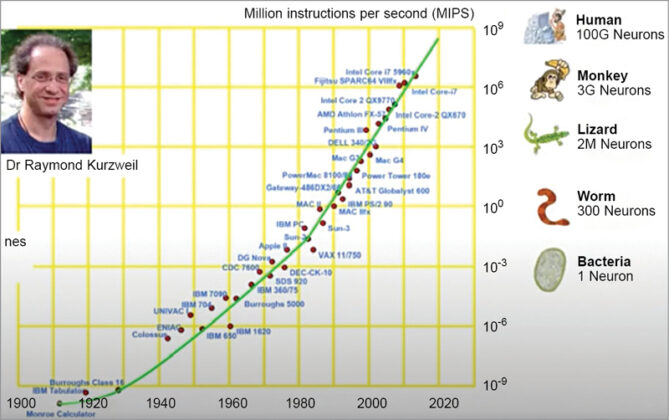 Brain Inspired Computing: Moving From To The Unknown Worlds