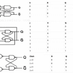 Flip-Flops in Digital Electronics - Types  Truth Table  Circuit  and Uses