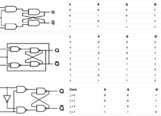 Flip Flop Truth Table