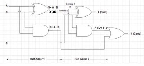 Full Adder Circuit Diagram using Logic Gates