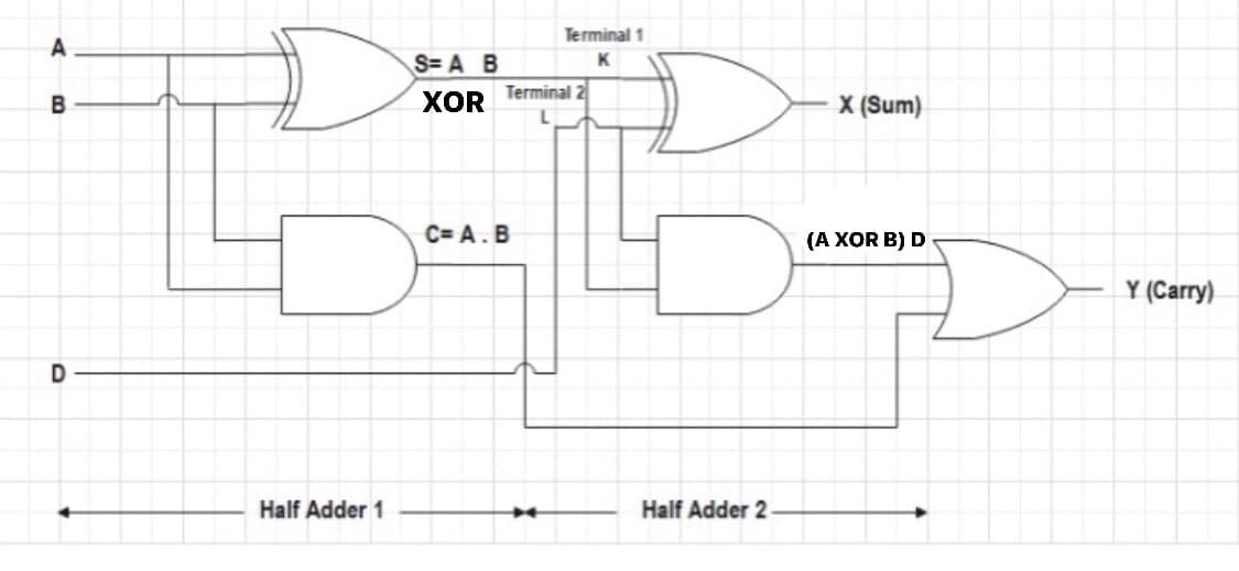 Full Adder Circuit Diagram using Logic Gates