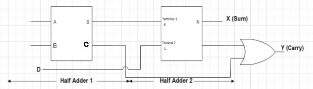 Half Adder and Full Adder - Truth Table, Circuit, and Working