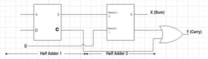 Half Adder and Full Adder - Truth Table, Circuit, and Working