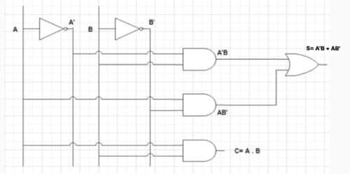Half Adder Circuit Diagram using Logic Gates