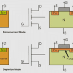 What is a MOSFET  It s Types  Working  Circuit  and Applications