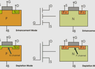 MOSFET Types, Structure, and Symbol