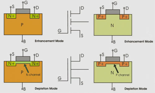 MOSFET Types, Structure, and Symbol