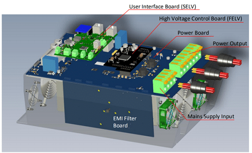 Reference Design For An Industrial Motor Drive