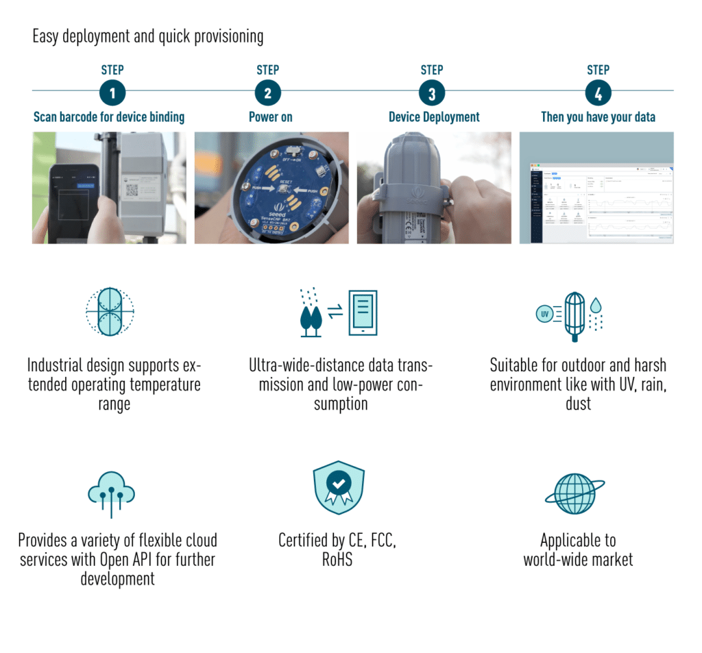 Wireless Air Temperature & Humidity Sensor Offers Cloud Connectivity ...