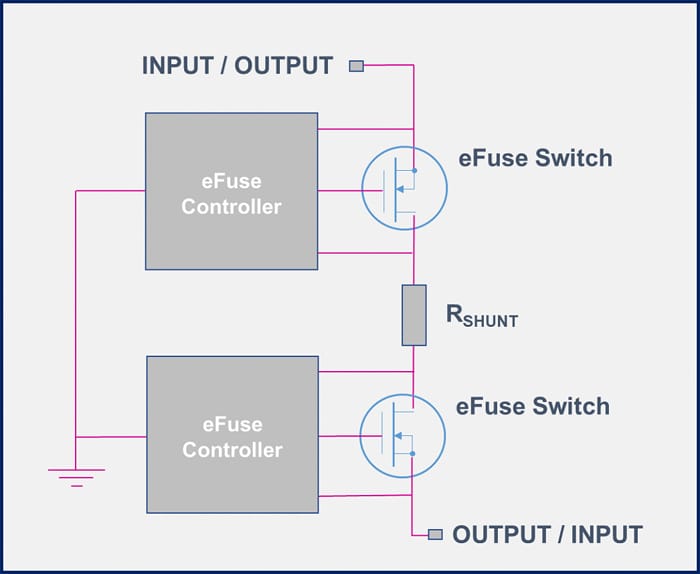 How To Choose The Power Switches For Automotive Smart Distribution