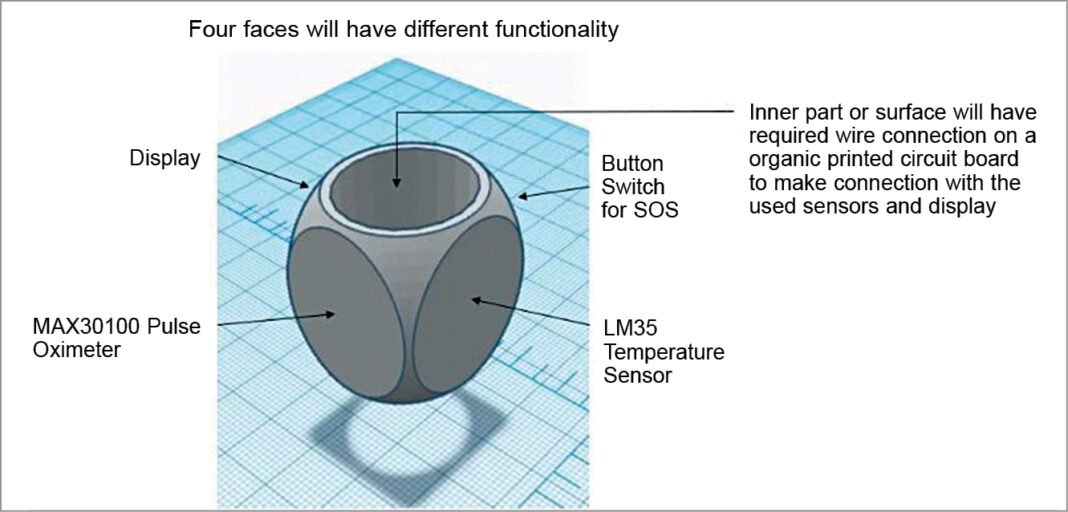 A Futuristic Wearable Health Monitoring Ring | Full DIY Project