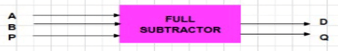 Full Subtractor Input Output