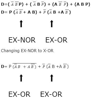 Karnaugh Map Equation