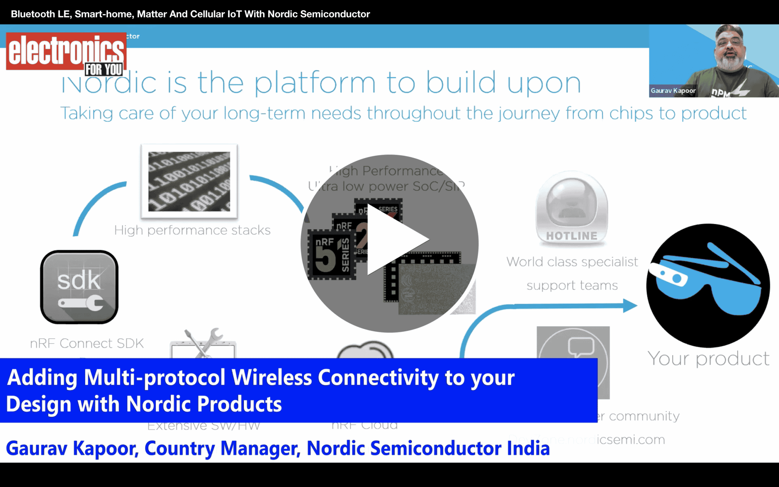 Bluetooth LE, Smart-home, Matter And Cellular IoT With Nordic Semiconductor