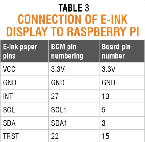 Raspberry Pi E-ink Display Connection