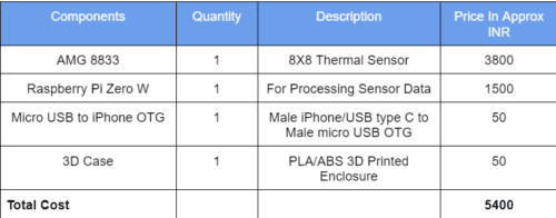 Thermal Camera Components