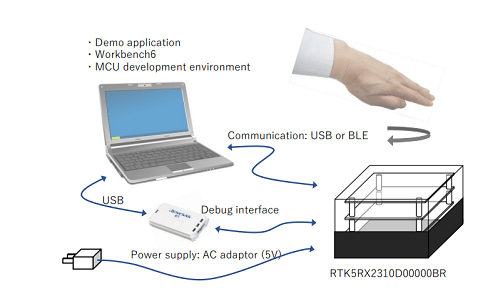 Reference Design For 3D Hand Gesture Detection System