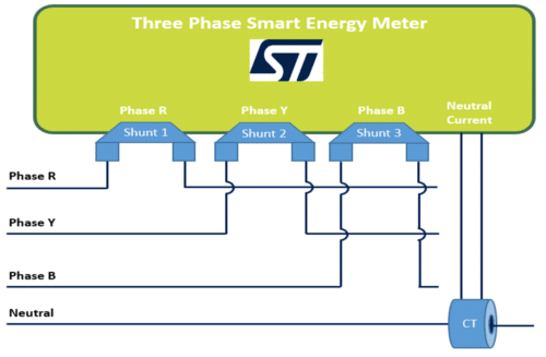 Shunt topology used in Three Phase Energy Meters