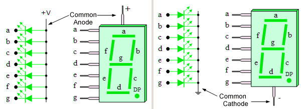 Common Cathode and Common Anode 7 Segment Display