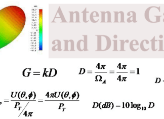 Antenna Gain and Directivity