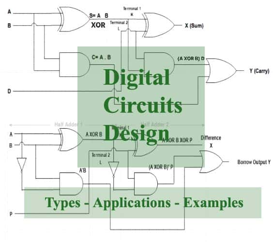 Digital Circuits Design Types, Applications And Examples