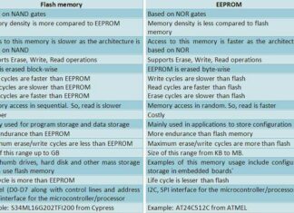 EEPROM vs Flash Memory