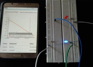 Fig 11: Snapshots of Blue LED actuation with corresponding values in Cloud portal