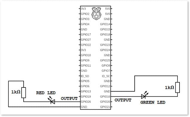 Fig 3: Logical connections of GPIO pins to LEDs on Breadboard