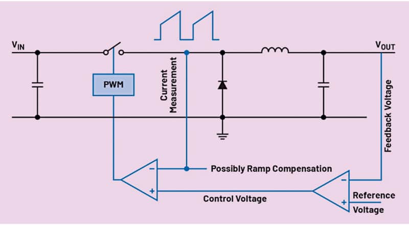 Why Current-Mode Control In Switching Regulators Matters