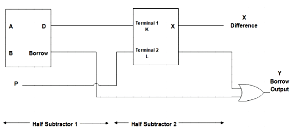Full Subtractor with Two Half Subtractor
