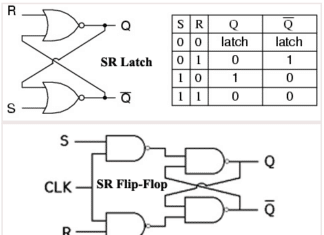 Latch Vs Flip Flop