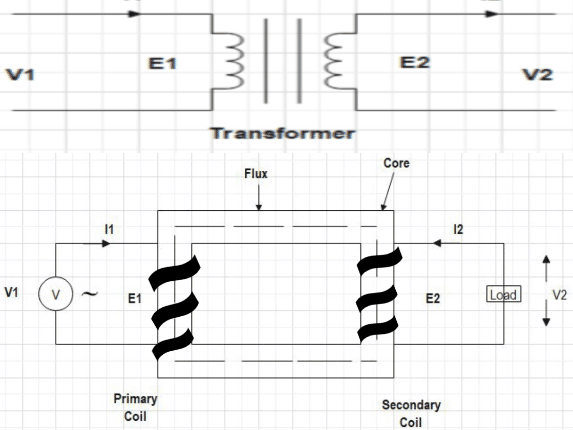 Transformer Types, Construction, Working Principle, And Uses
