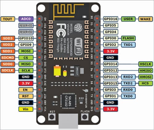 Fig. 4: Pin details of NodeMCU 