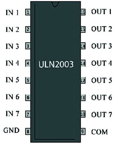Fig. 4: Pin diagram of ULN2003 