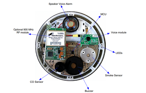 Reference Design For A CO Detector