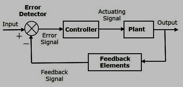 Control System Definition, Types, Applications, and FAQs