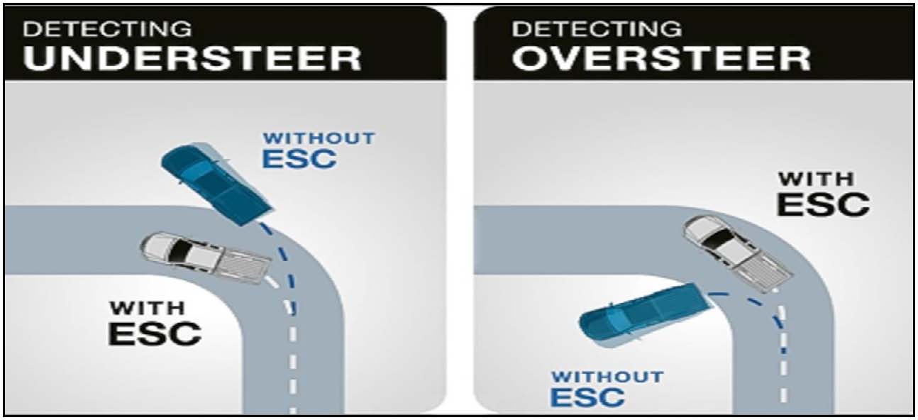 Safety Drives These Automobiles In India