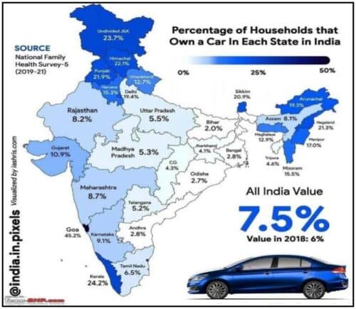 Increase in Households Car ownership rate in India across the states over the last 4 years