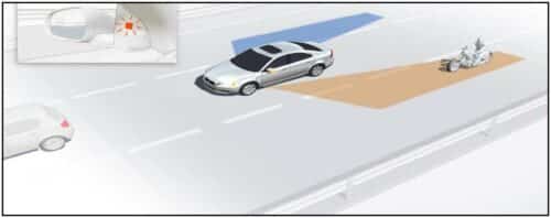 Blind Spot Detection System in a car 