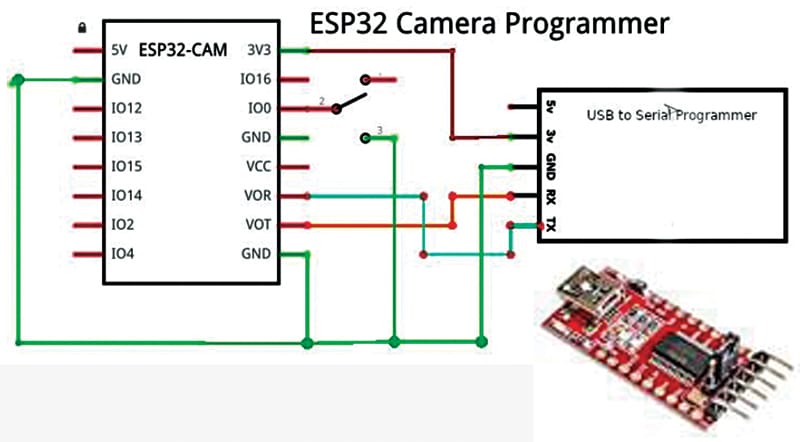 Fig. 4: Schematic of ESP32 cam programming