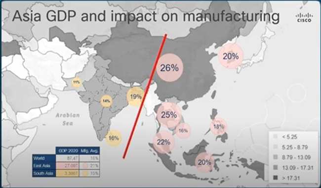 Figure 1: GDP impact on manufacturing
