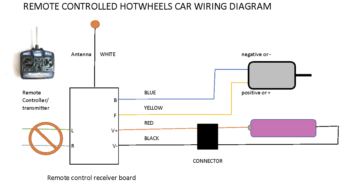 DIY Remote Controlled Hot Wheels Car