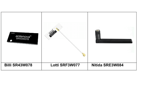 Future Proof Antennas That Will Offer Support For The Upcoming Wi-Fi7 Standard
