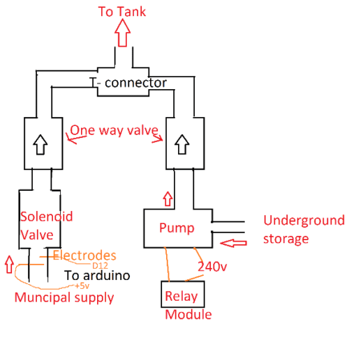 Fig 1: Mechanical Design for Automatic Water Tank System