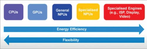 Accelerators For Cameras And Audio Applications | Design Guide