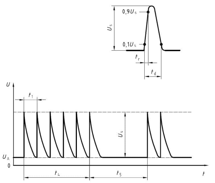 Fig. 11. Voltage transient for ISO 7637-2 pulse 3b test.