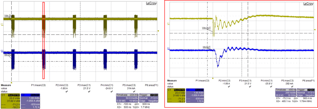 Fig. 12. Measured waveforms of STL325N4LF8AG for ISO 7637-2 pulse 3a test (zoomed on the right).
