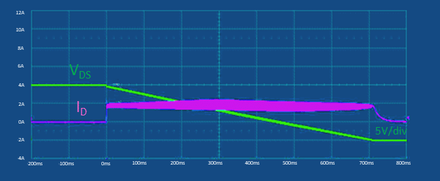Fig. 3. Benchmark measurements during soft charging (case 1).