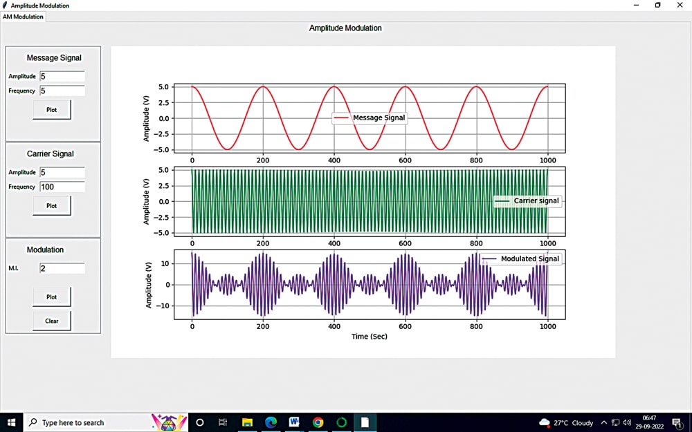 Fig. 7: Over modulation 