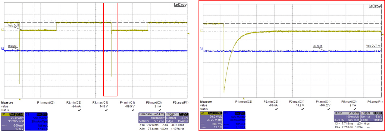 Fig. 7. Measured waveform of STL325N4LF8AG for ISO 7637-2 pulse 1 test (zoomed on the right).